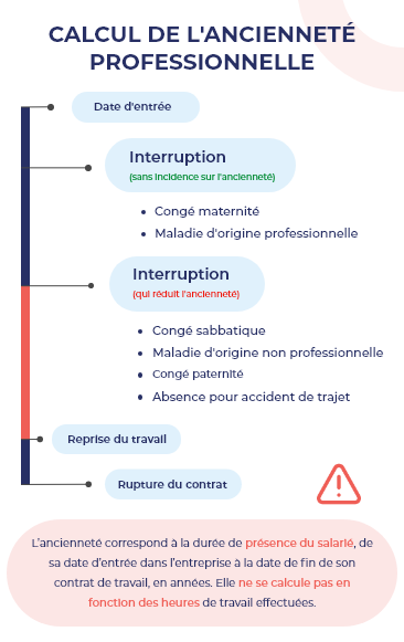 Calcul de l'ancienneté professionnel 1.png